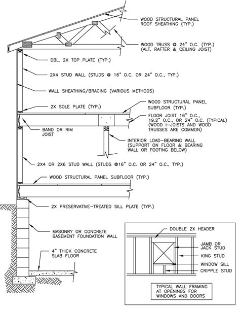  Structural Design for Residential Buildings: A Guide for Architects and Engineers – Unlocking the Secrets of Sustainable Homes